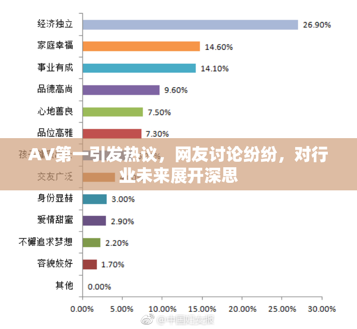 AV第一引发热议，网友讨论纷纷，对行业未来展开深思
