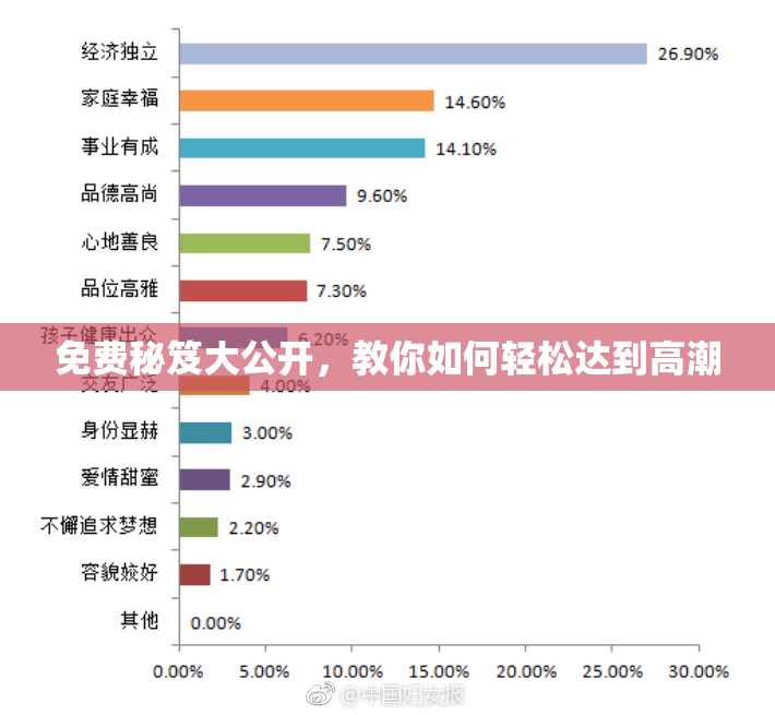 免费秘笈大公开，教你如何轻松达到高潮
