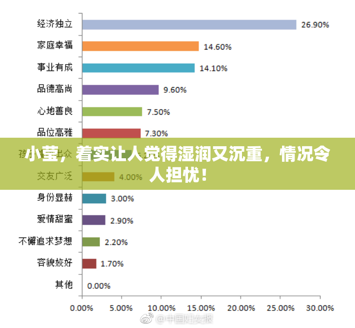 小莹，着实让人觉得湿润又沉重，情况令人担忧！
