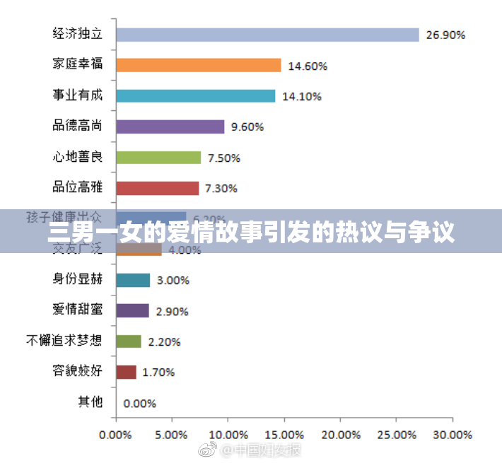三男一女的爱情故事引发的热议与争议
