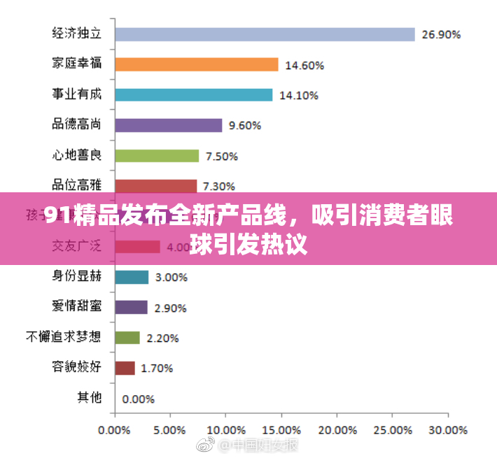 91精品发布全新产品线，吸引消费者眼球引发热议