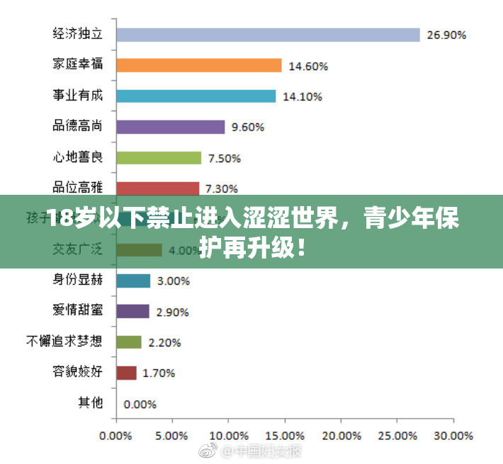 18岁以下禁止进入涩涩世界，青少年保护再升级！