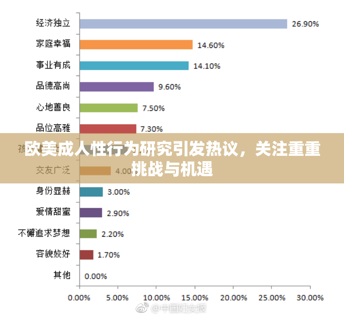 欧美成人性行为研究引发热议，关注重重挑战与机遇