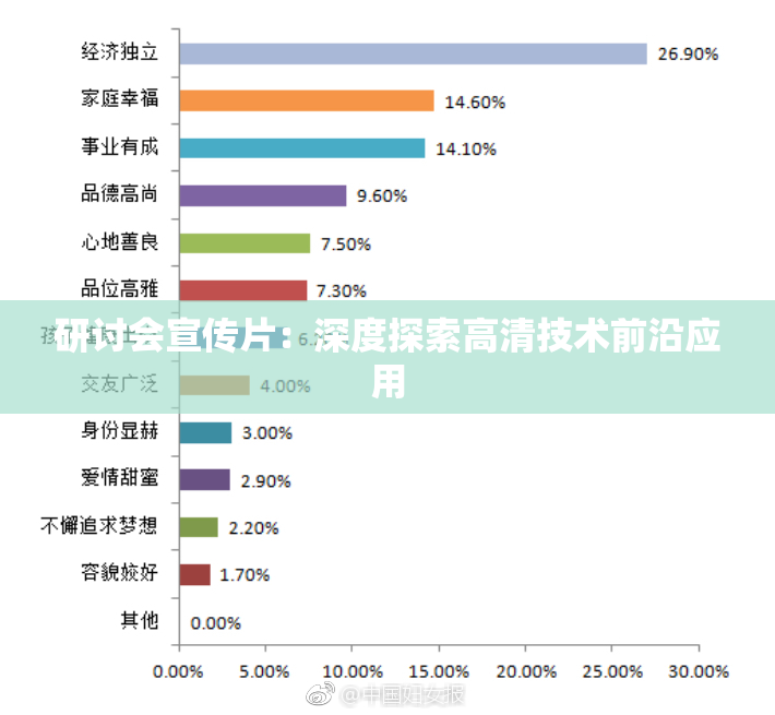 研讨会宣传片：深度探索高清技术前沿应用