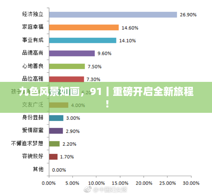 九色风景如画，91丨重磅开启全新旅程！