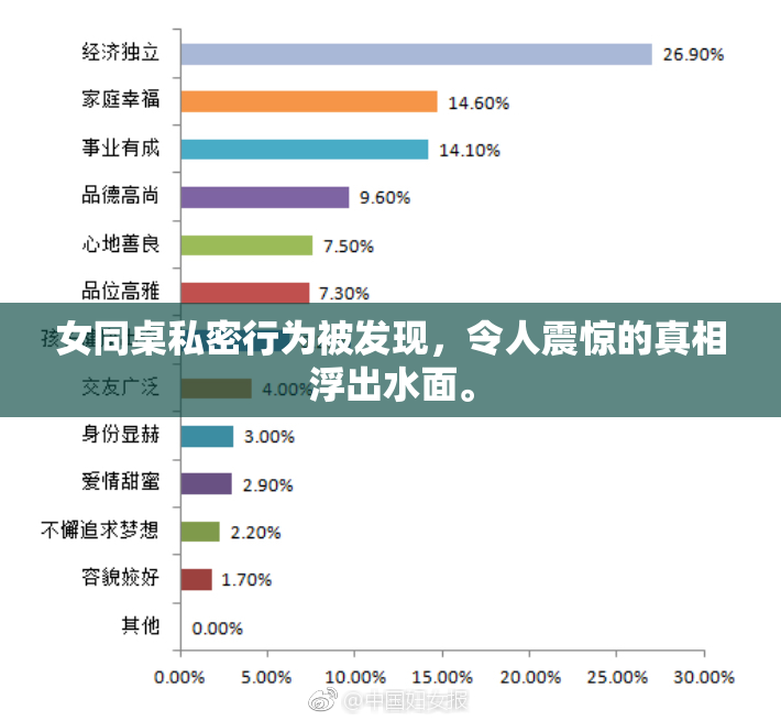 女同桌私密行为被发现，令人震惊的真相浮出水面。