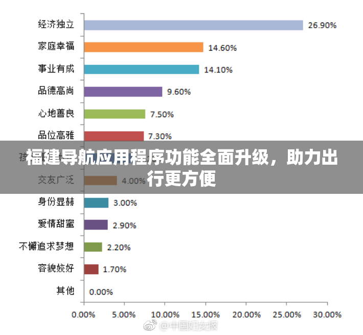 福建导航应用程序功能全面升级，助力出行更方便