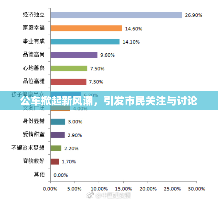 公车掀起新风潮，引发市民关注与讨论