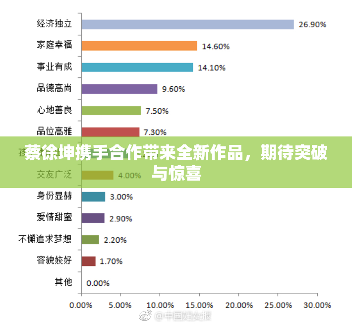 蔡徐坤携手合作带来全新作品，期待突破与惊喜