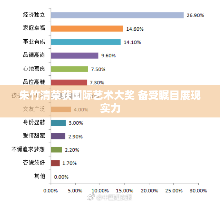 朱竹清荣获国际艺术大奖 备受瞩目展现实力
