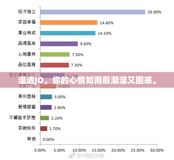 湿透JO，你的心情如雨般潮湿又困惑。