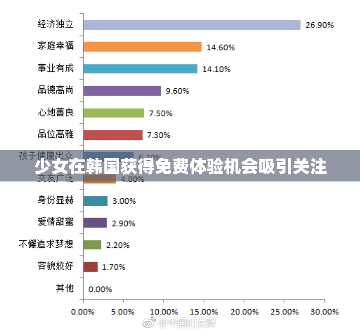 少女在韩国获得免费体验机会吸引关注