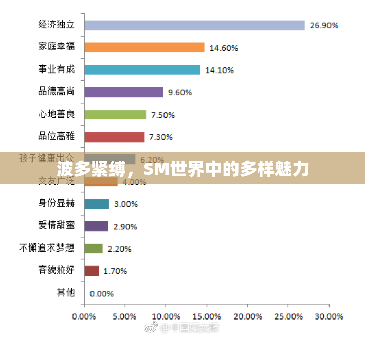 波多紧缚，SM世界中的多样魅力