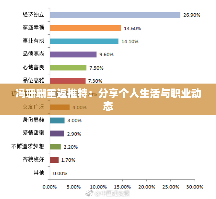 冯珊珊重返推特：分享个人生活与职业动态