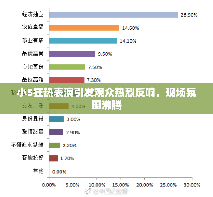 小S狂热表演引发观众热烈反响，现场氛围沸腾