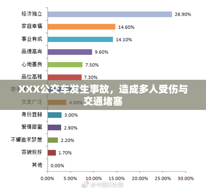 XXX公交车发生事故，造成多人受伤与交通堵塞