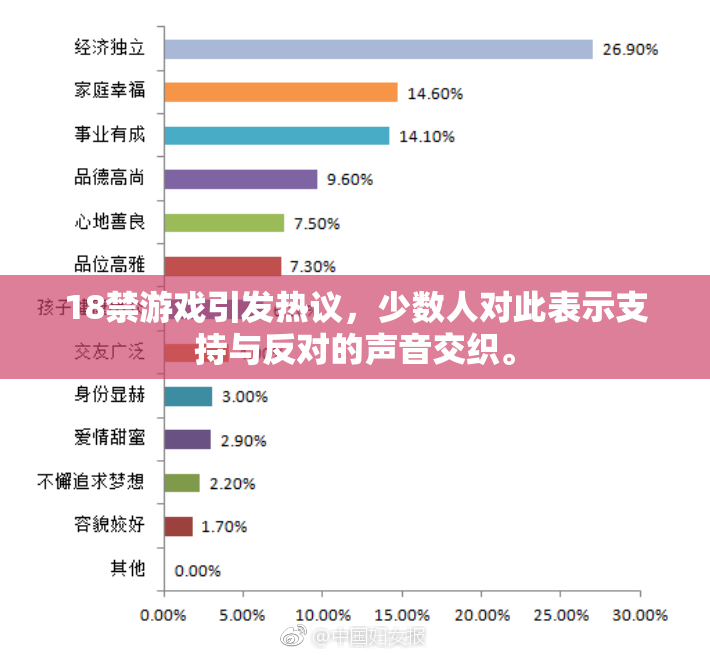 18禁游戏引发热议，少数人对此表示支持与反对的声音交织。