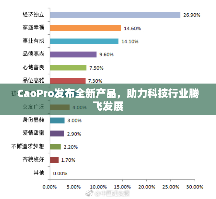 CaoPro发布全新产品，助力科技行业腾飞发展