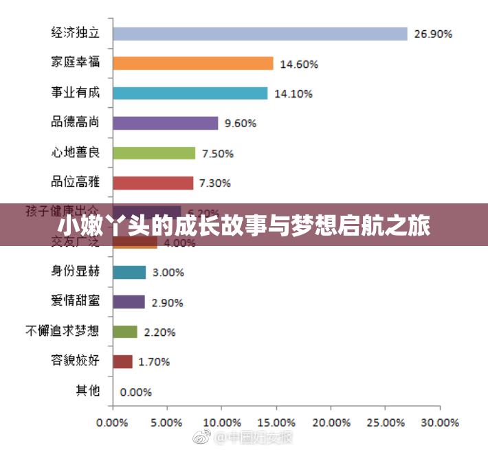 小嫩丫头的成长故事与梦想启航之旅