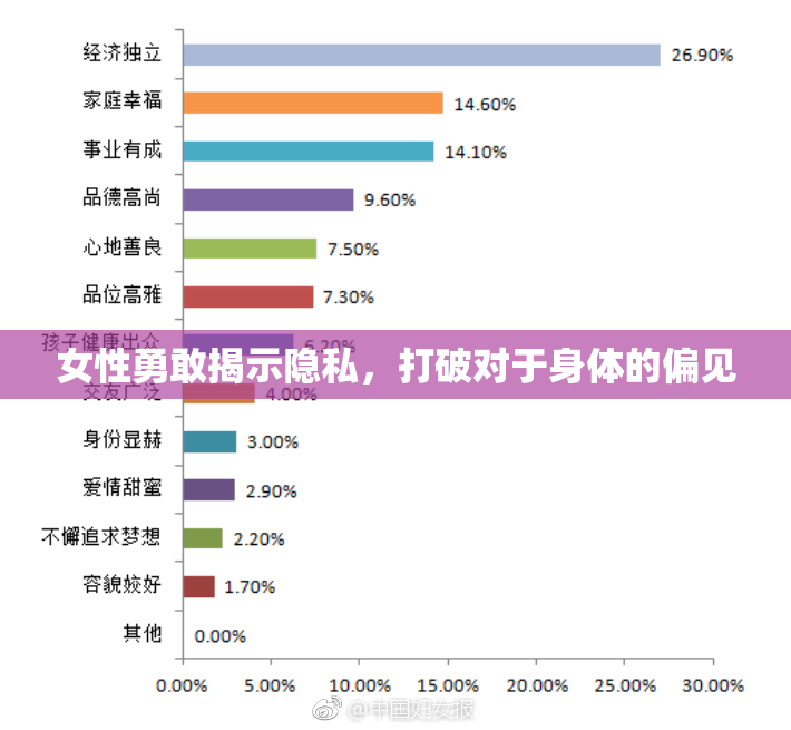 女性勇敢揭示隐私，打破对于身体的偏见