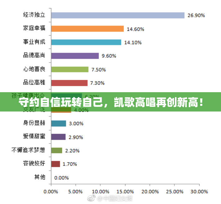 守约自信玩转自己，凯歌高唱再创新高！