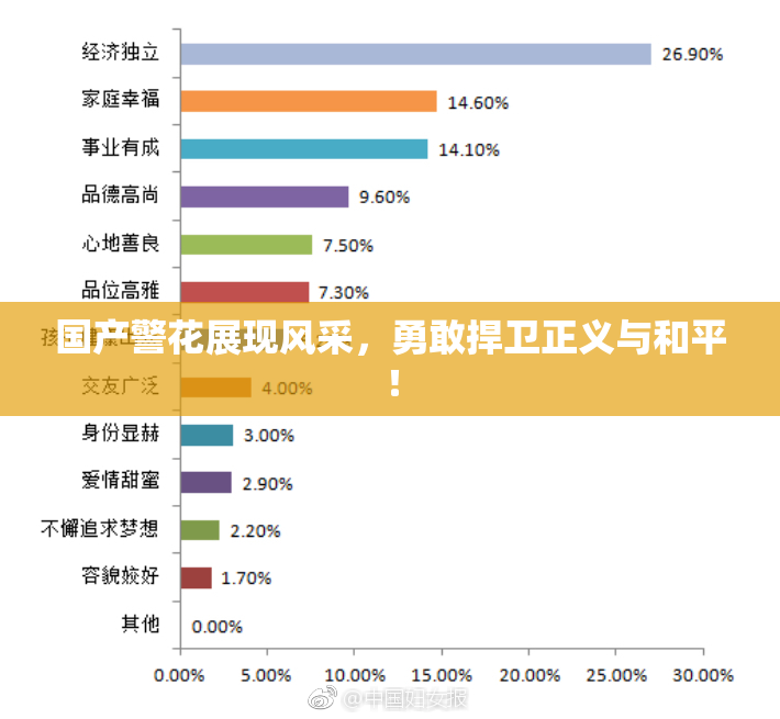 国产警花展现风采，勇敢捍卫正义与和平！