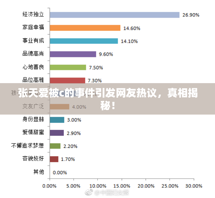 张天爱被c的事件引发网友热议，真相揭秘！