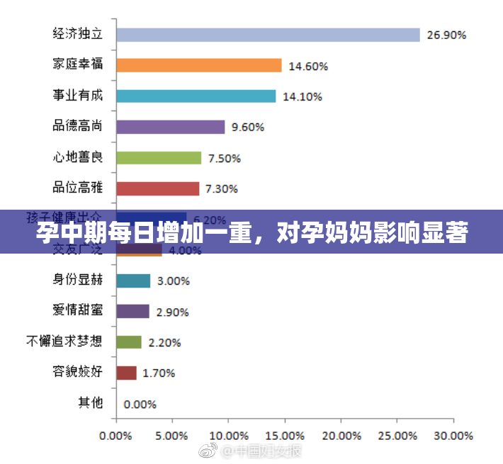 孕中期每日增加一重，对孕妈妈影响显著