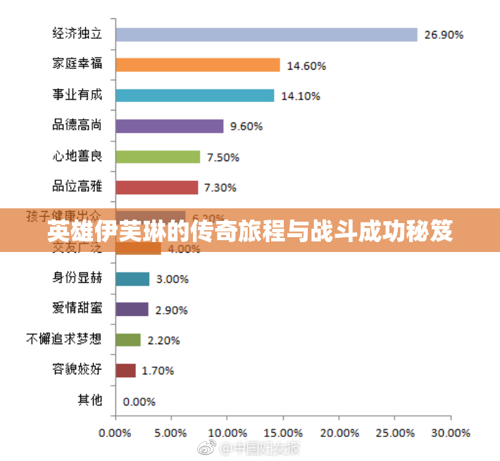 英雄伊芙琳的传奇旅程与战斗成功秘笈