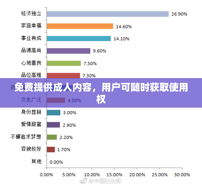 免费提供成人内容，用户可随时获取使用权