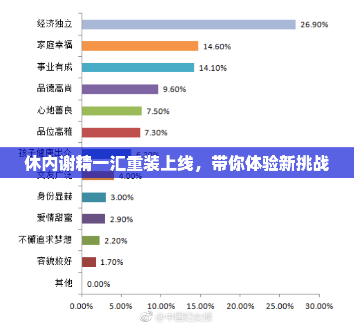 休内谢精一汇重装上线，带你体验新挑战