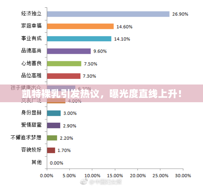 凯特裸乳引发热议，曝光度直线上升！