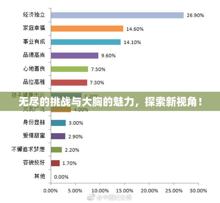 无尽的挑战与大胸的魅力，探索新视角！