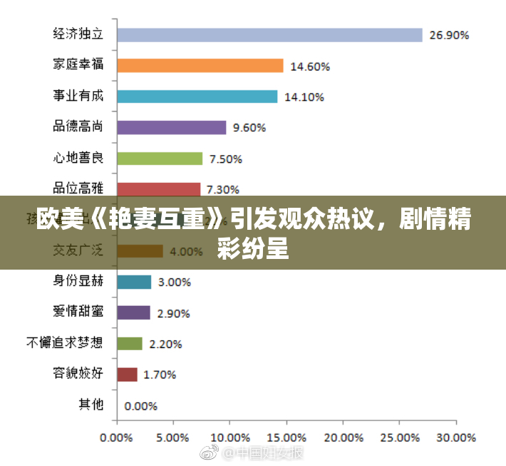 欧美《艳妻互重》引发观众热议，剧情精彩纷呈