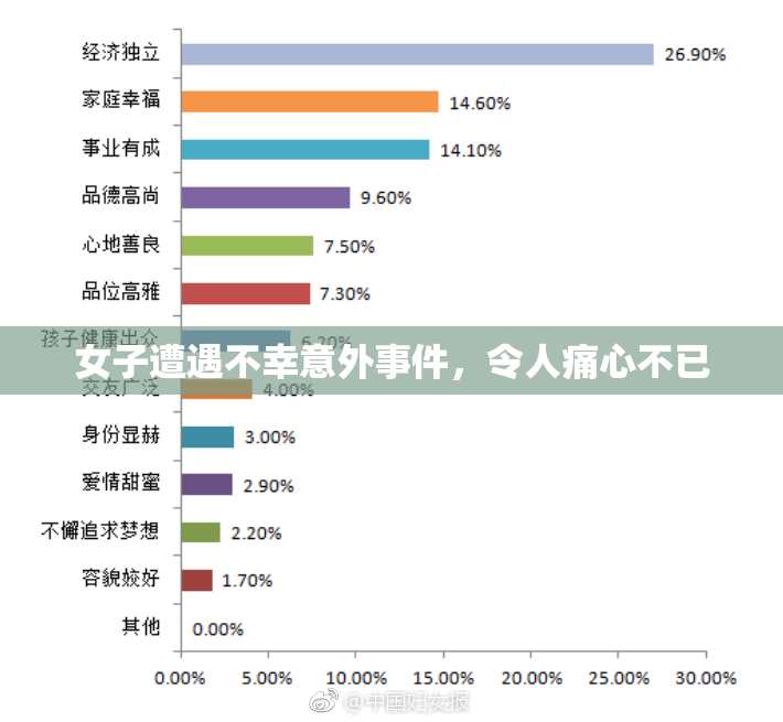 女子遭遇不幸意外事件，令人痛心不已