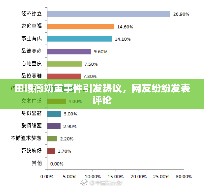 田曦薇奶重事件引发热议，网友纷纷发表评论