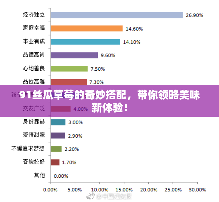 91丝瓜草莓的奇妙搭配，带你领略美味新体验！