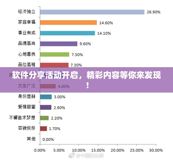 软件分享活动开启，精彩内容等你来发现！