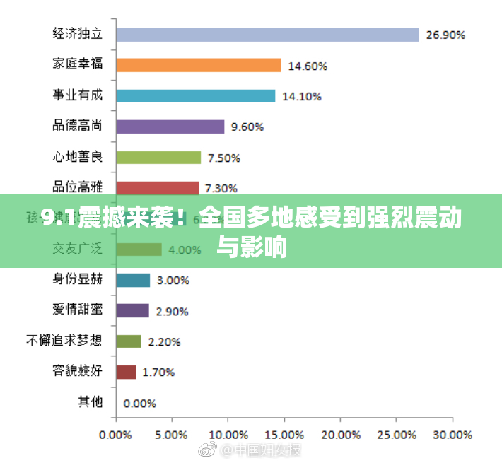 9.1震撼来袭！全国多地感受到强烈震动与影响
