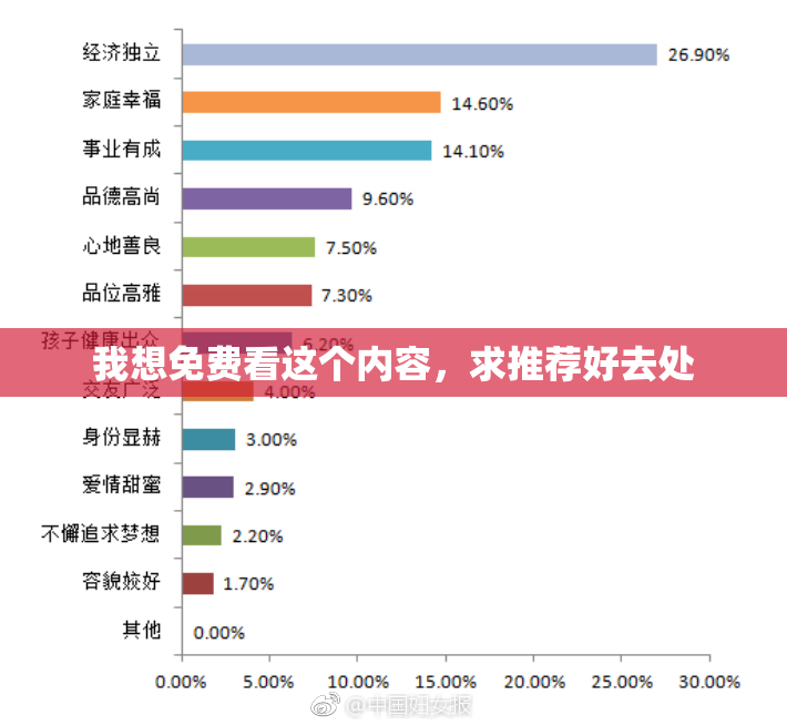 我想免费看这个内容，求推荐好去处