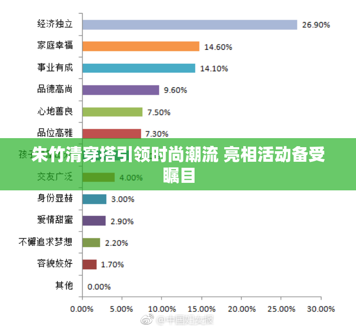 朱竹清穿搭引领时尚潮流 亮相活动备受瞩目