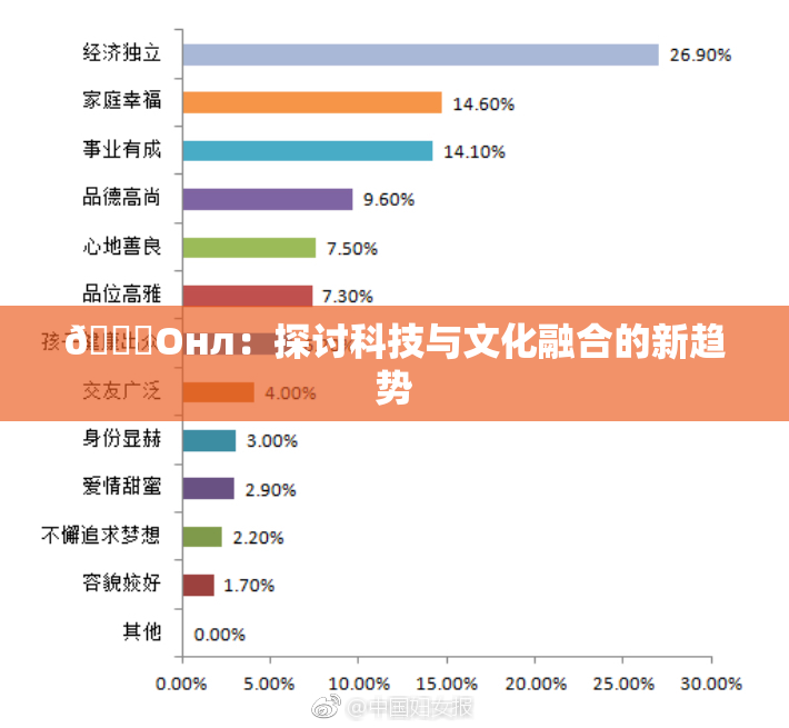 🐔Oнл：探讨科技与文化融合的新趋势