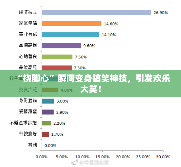 “挠脚心”瞬间变身搞笑神技，引发欢乐大笑！