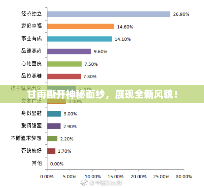 甘雨撕开神秘面纱，展现全新风貌！