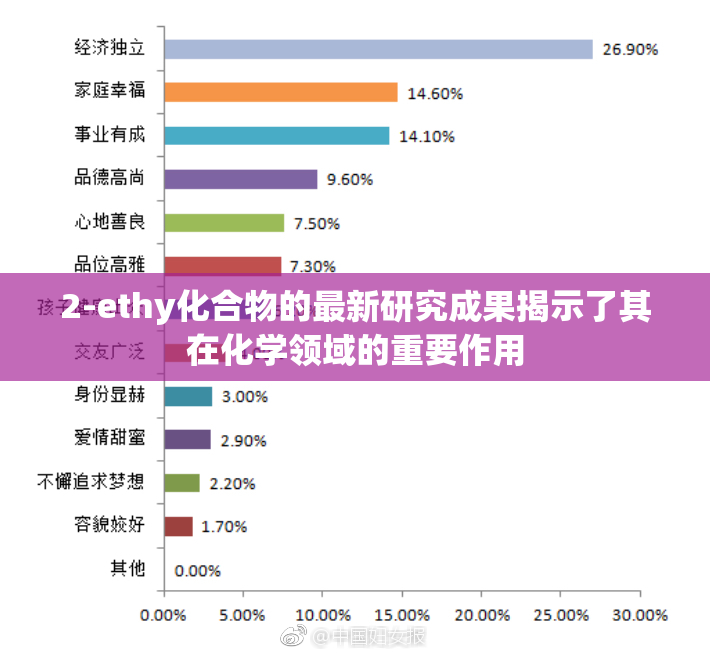 2-ethy化合物的最新研究成果揭示了其在化学领域的重要作用