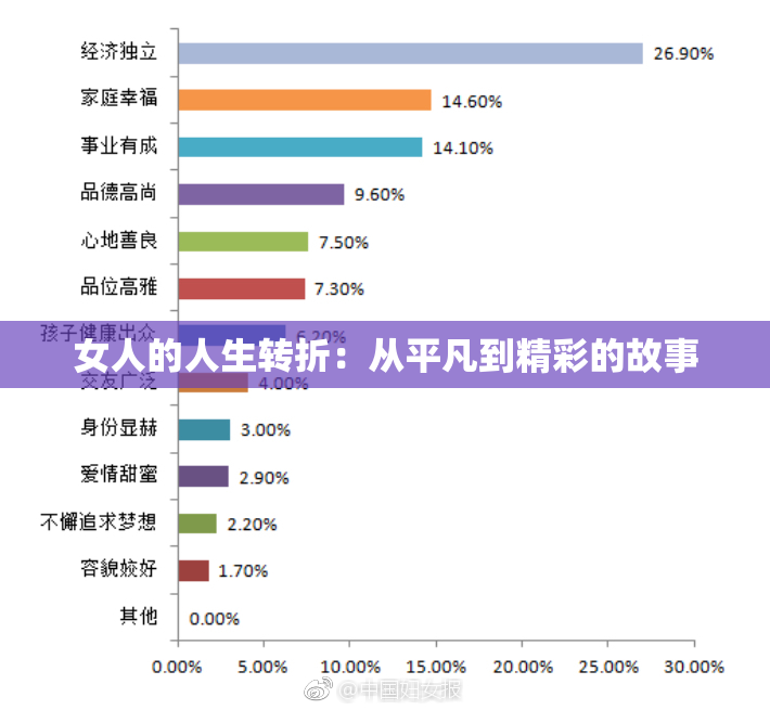 女人的人生转折：从平凡到精彩的故事
