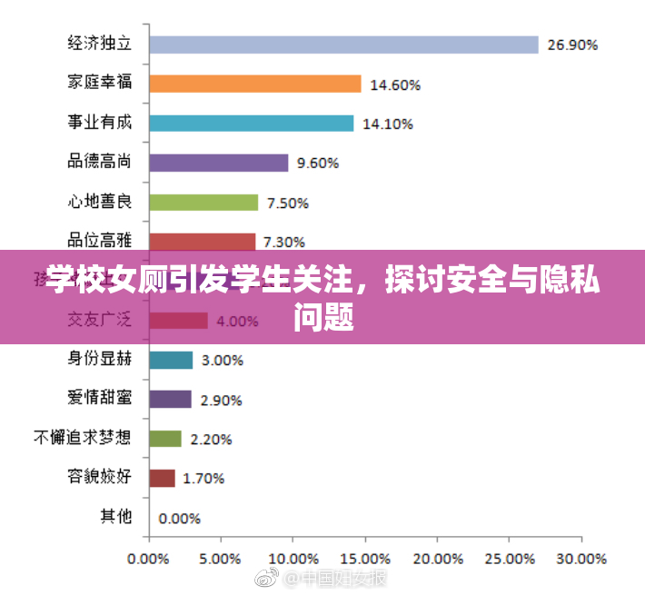 学校女厕引发学生关注，探讨安全与隐私问题