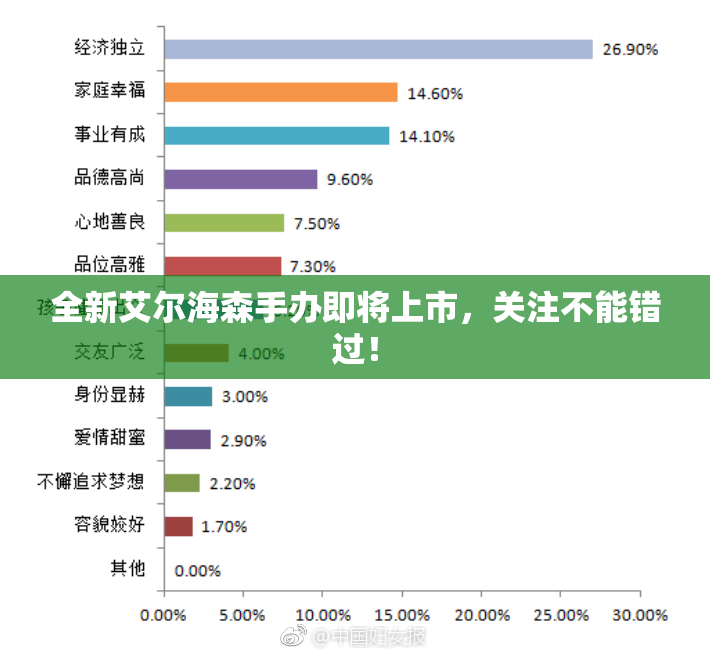 全新艾尔海森手办即将上市，关注不能错过！