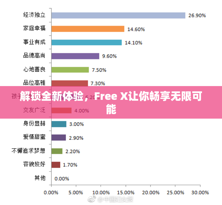 解锁全新体验，Free X让你畅享无限可能