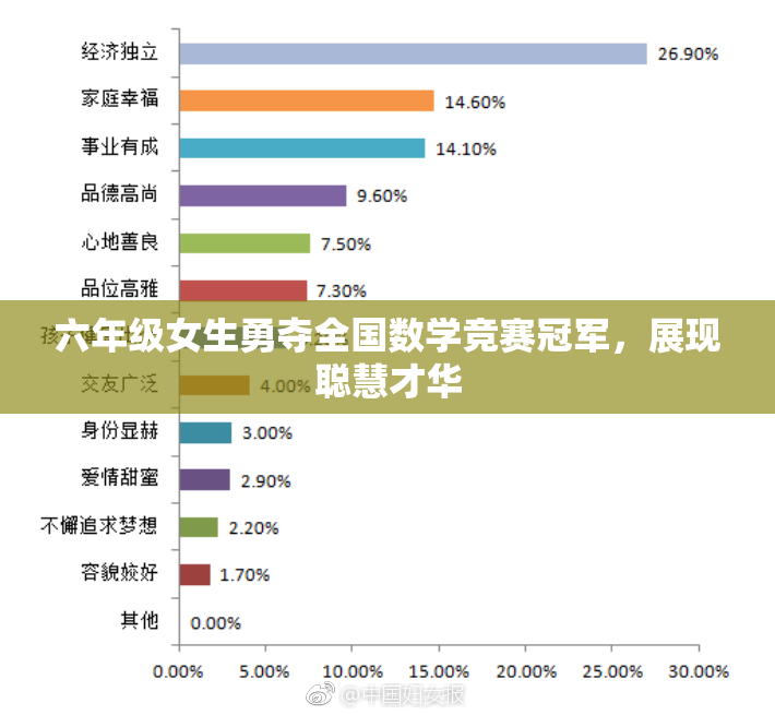 六年级女生勇夺全国数学竞赛冠军，展现聪慧才华